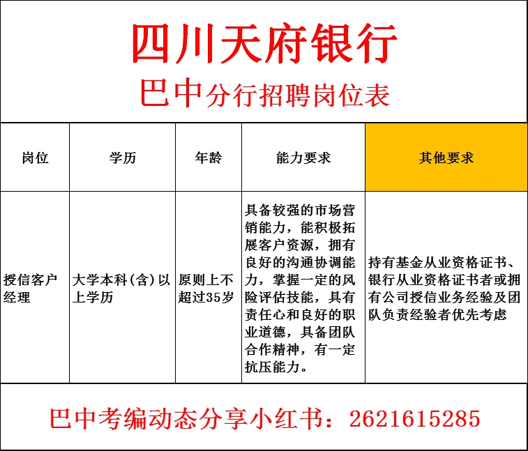 25年四川天府银行巴中分行招聘🉐