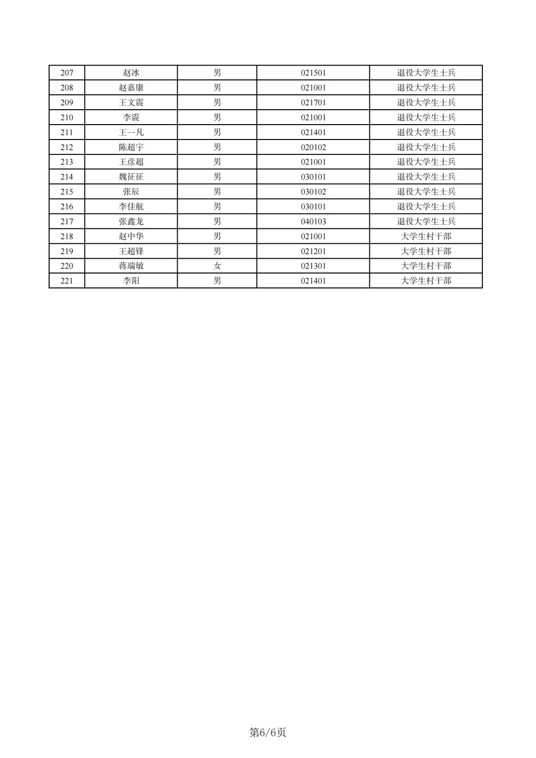 鹤壁县区联考笔试加分名单