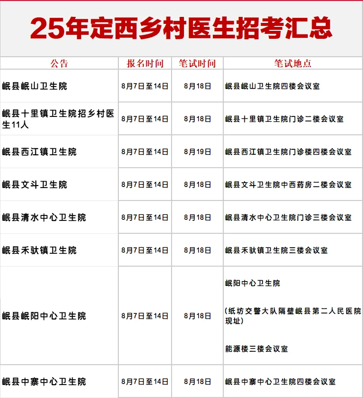 25年甘肃定西乡村医生招考汇总🔥