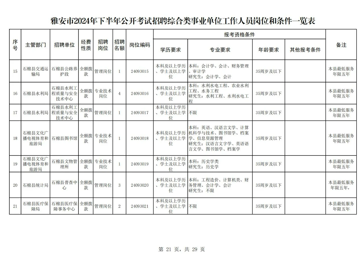 雅安市2024年下半年公开考试招聘下!25届冲