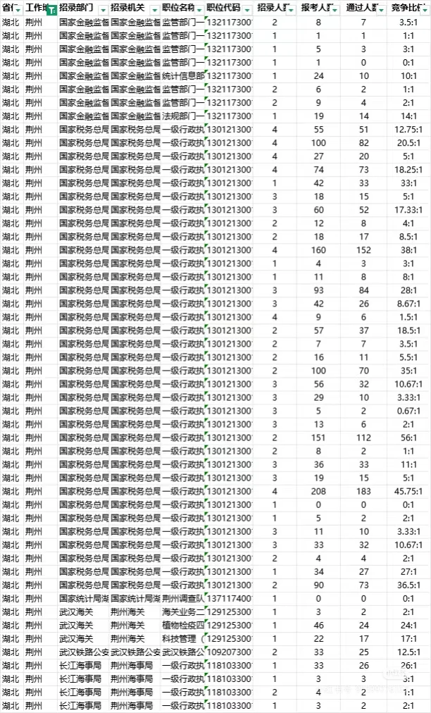 截止10月20日2：00报名人数