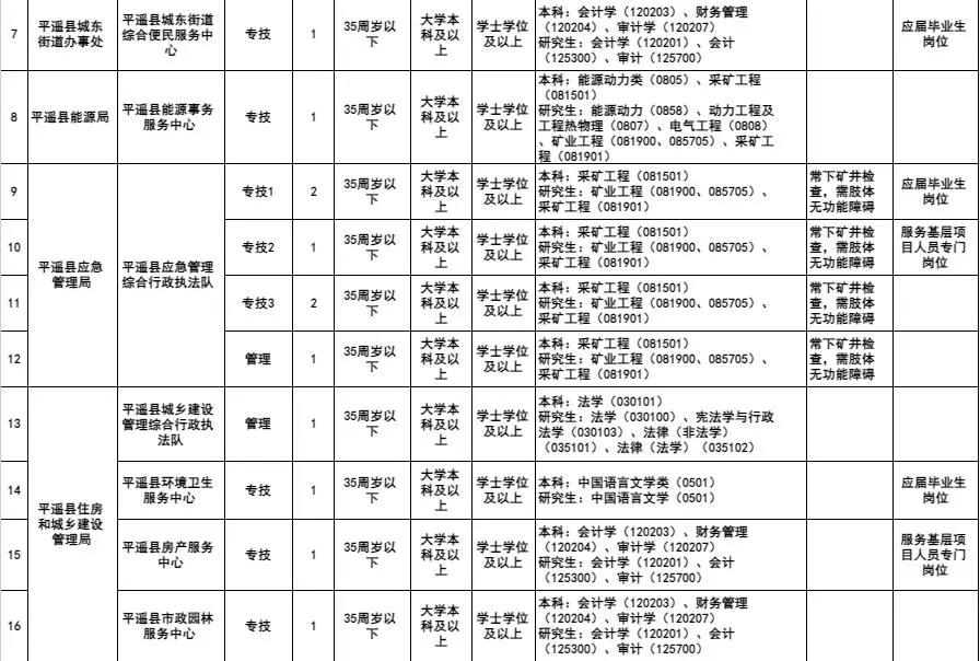 晋中平遥招聘事业编36人，5月16号起报名~