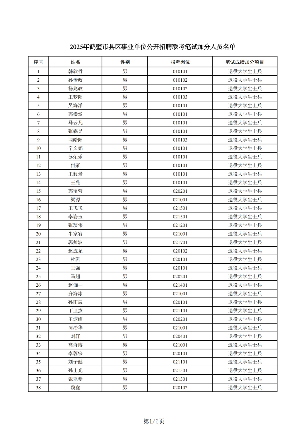 鹤壁县区联考笔试加分名单
