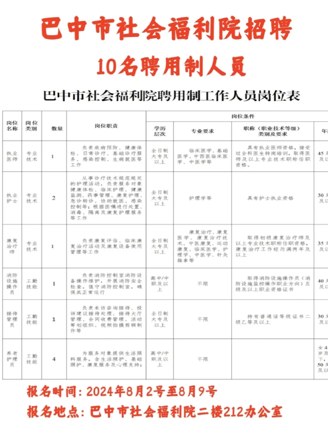 正在报名！巴中福利院招聘