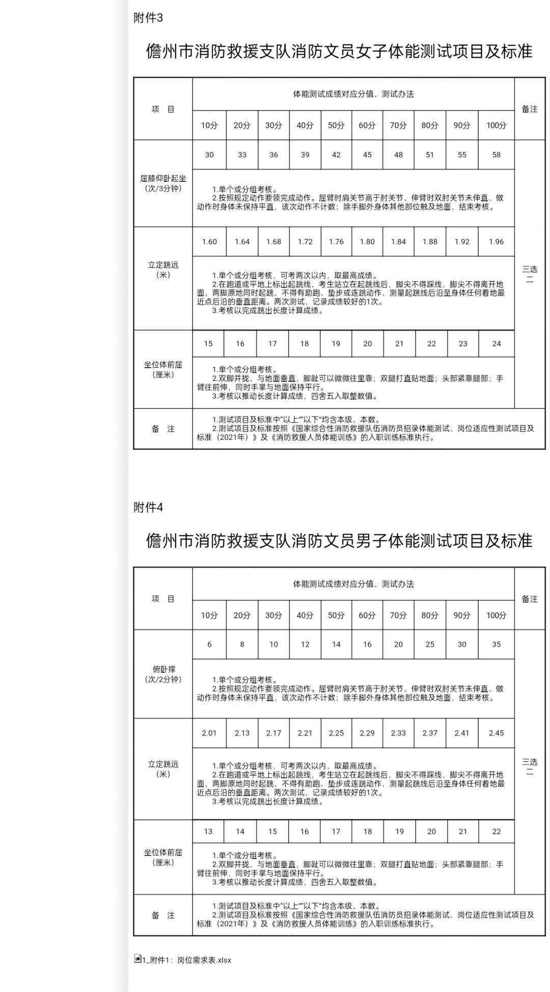 2024年儋州市消防救援支队招聘