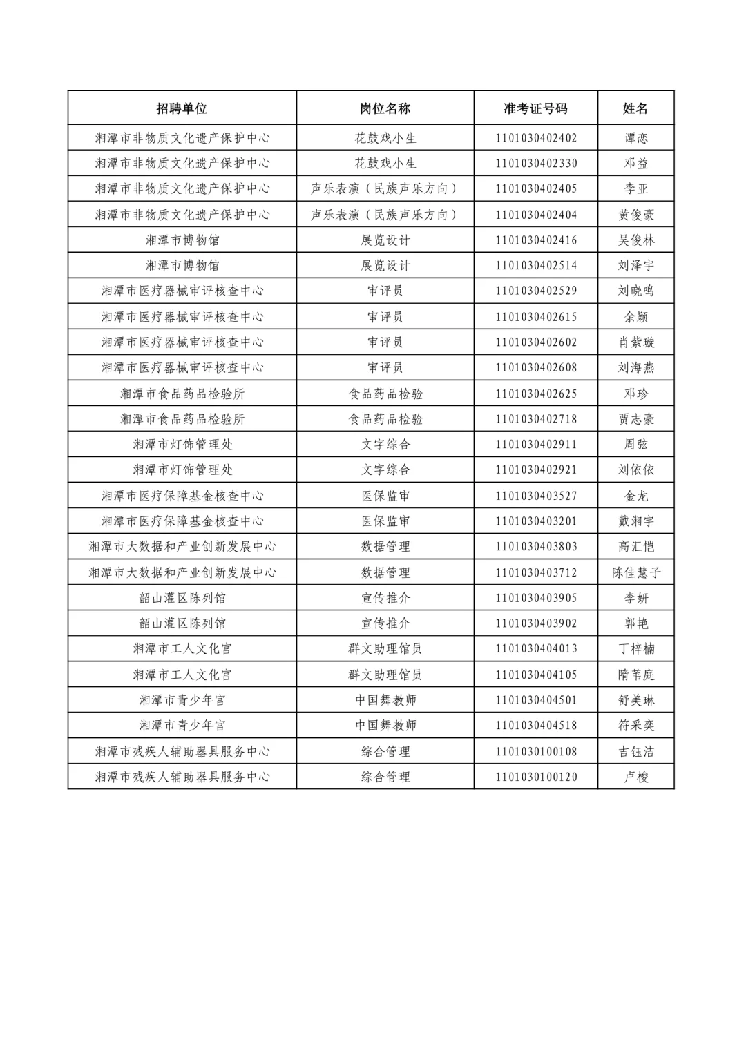 面试资审名单已出！25湖南湘潭市直事业单位