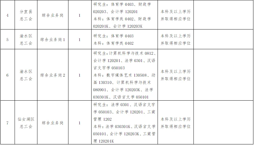 2025年新余市工会社会工作者招聘7名