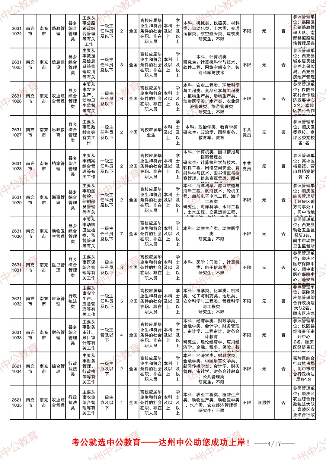 2026四川省考职位表-南充