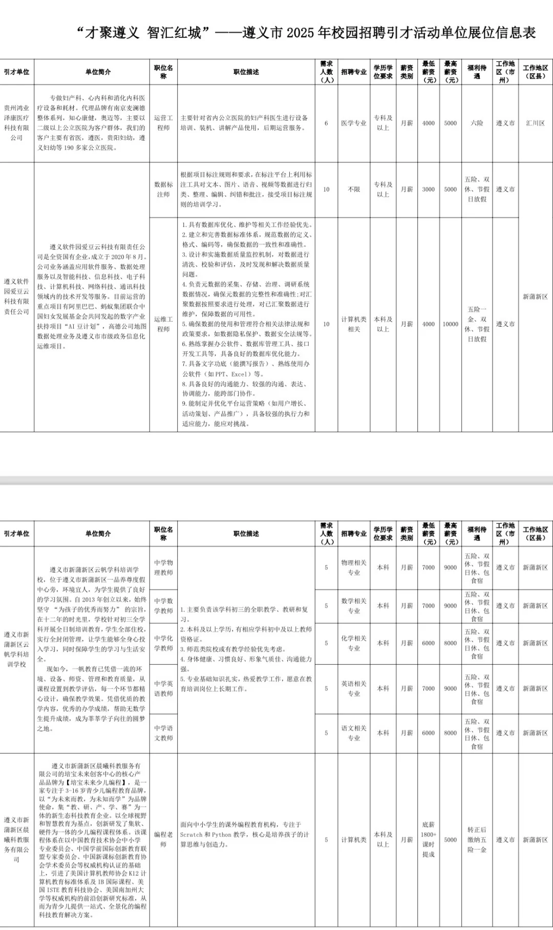 25年遵义校园人才引进活动