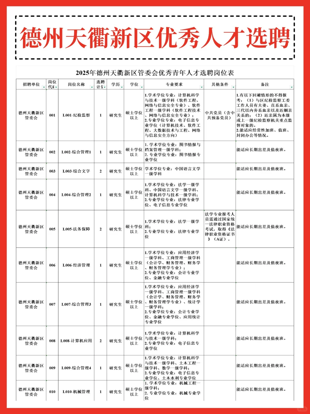无笔试🎉天衢新区公开选聘优秀人才
