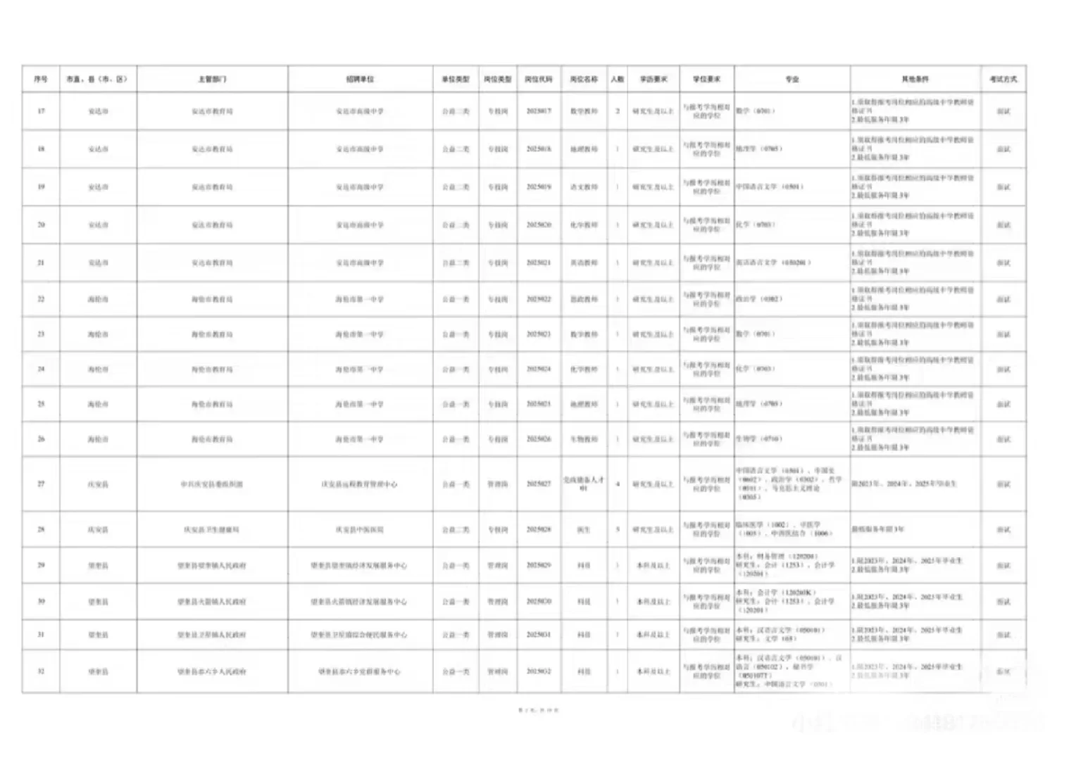 2025年度绥化市市委书记进校园招聘1167人
