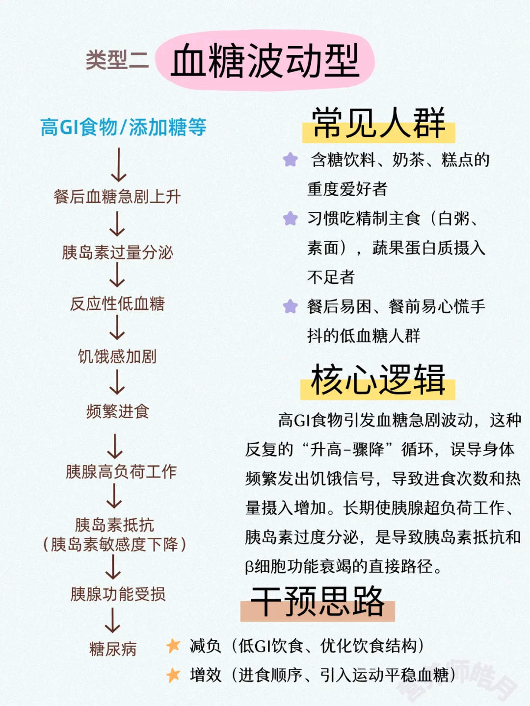 胰岛素抵抗及糖尿病的发展路径及干预思路