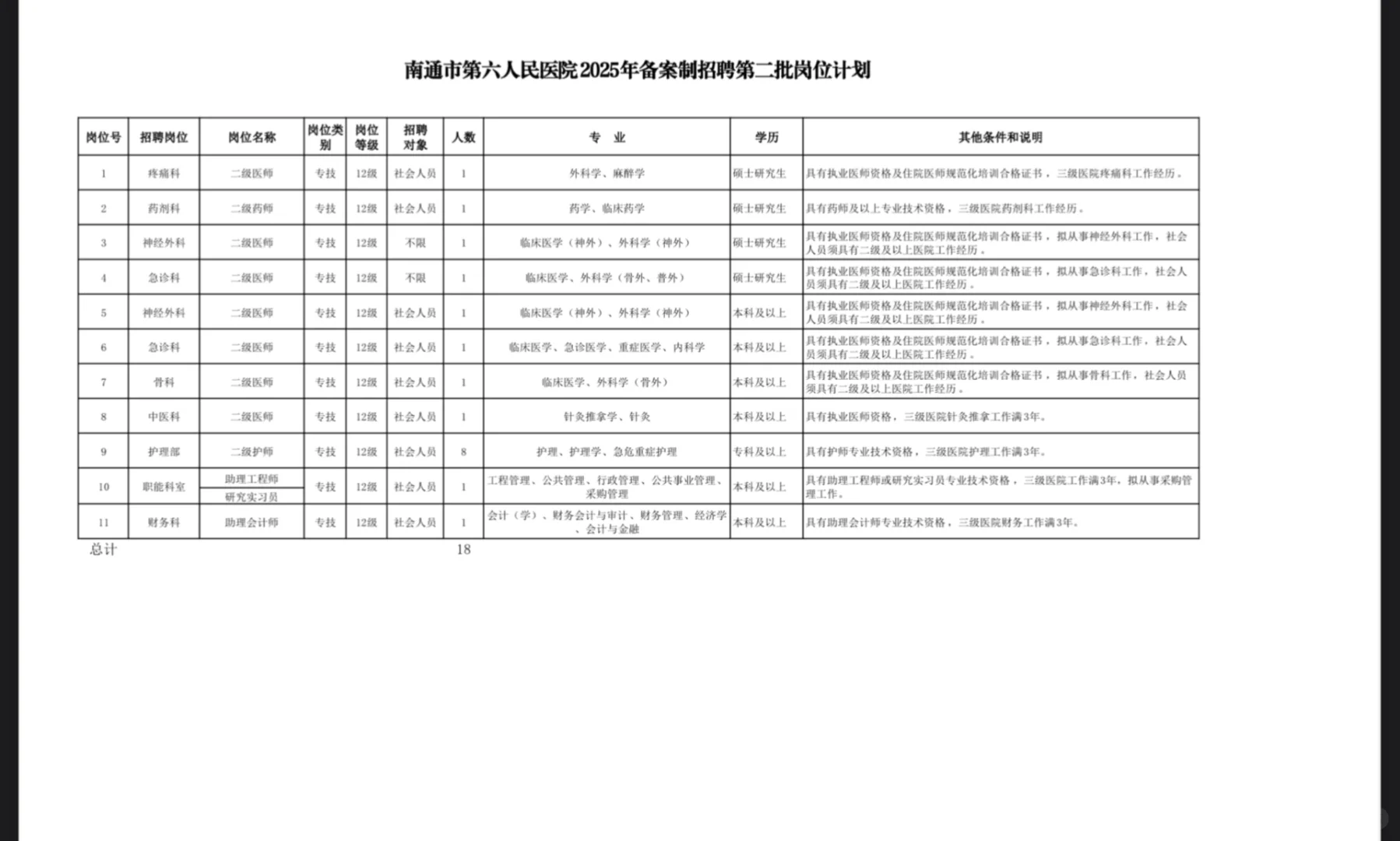 药学招聘，南通市第六人民医院