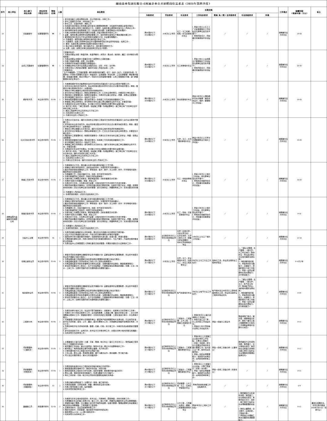 国企！20250湖南盐业集团招聘79人
