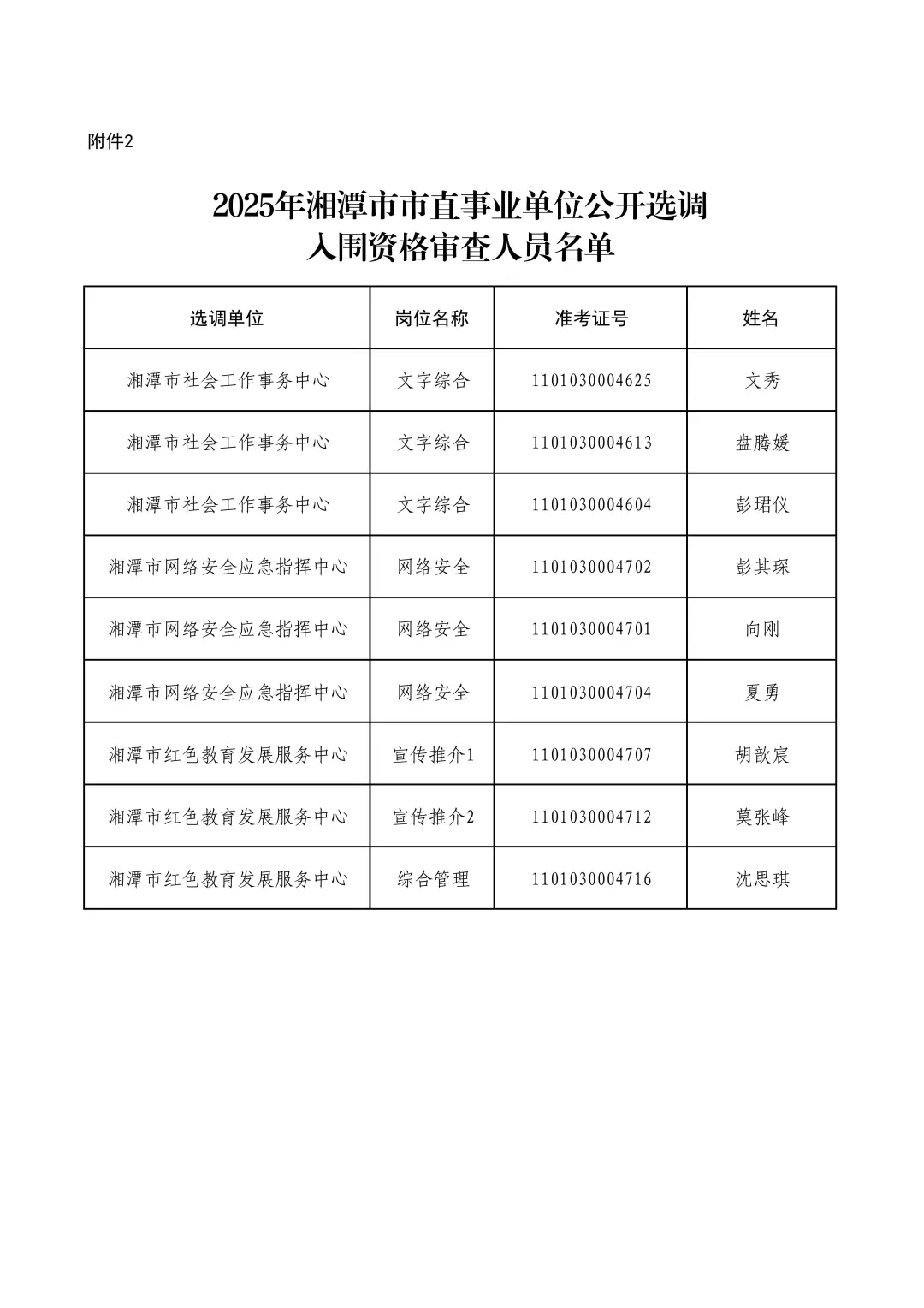 2025年湘潭市市直事业单位入围资审名单