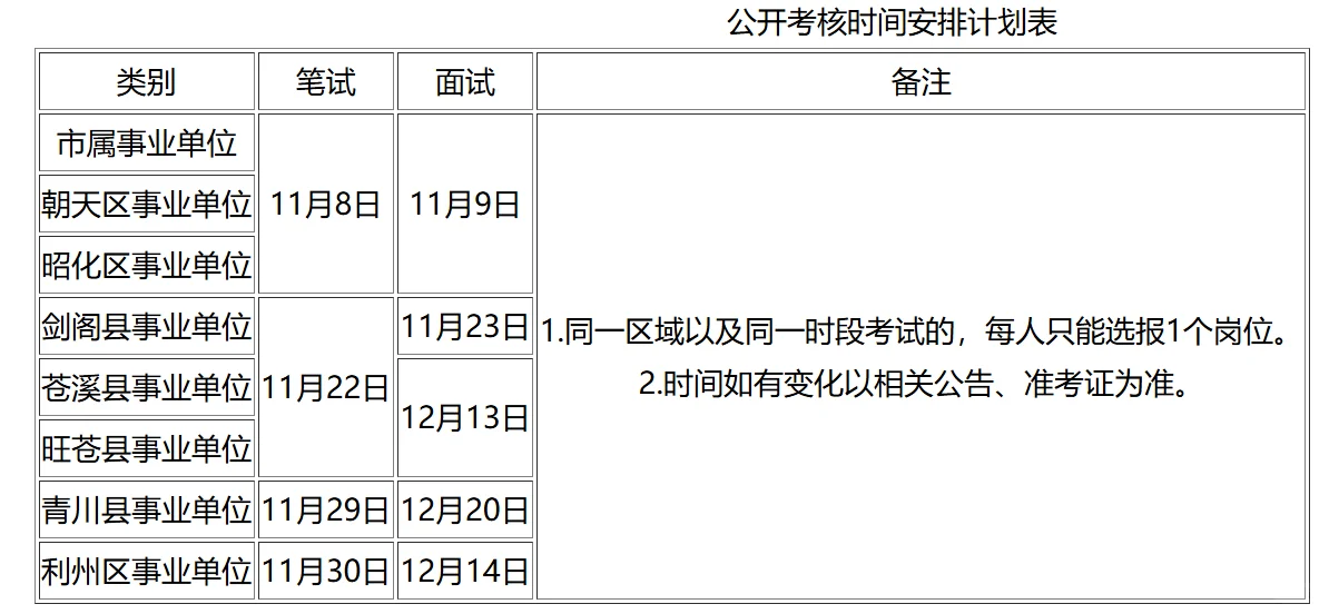 广元25下（第十八批）人才引进面试班