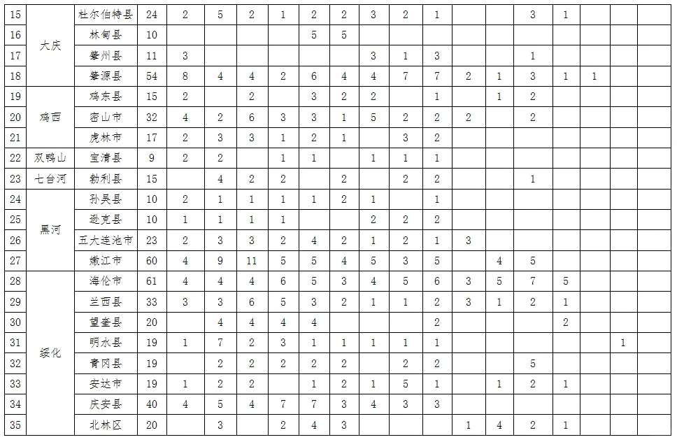 黑龙江省特岗教师招聘1507人