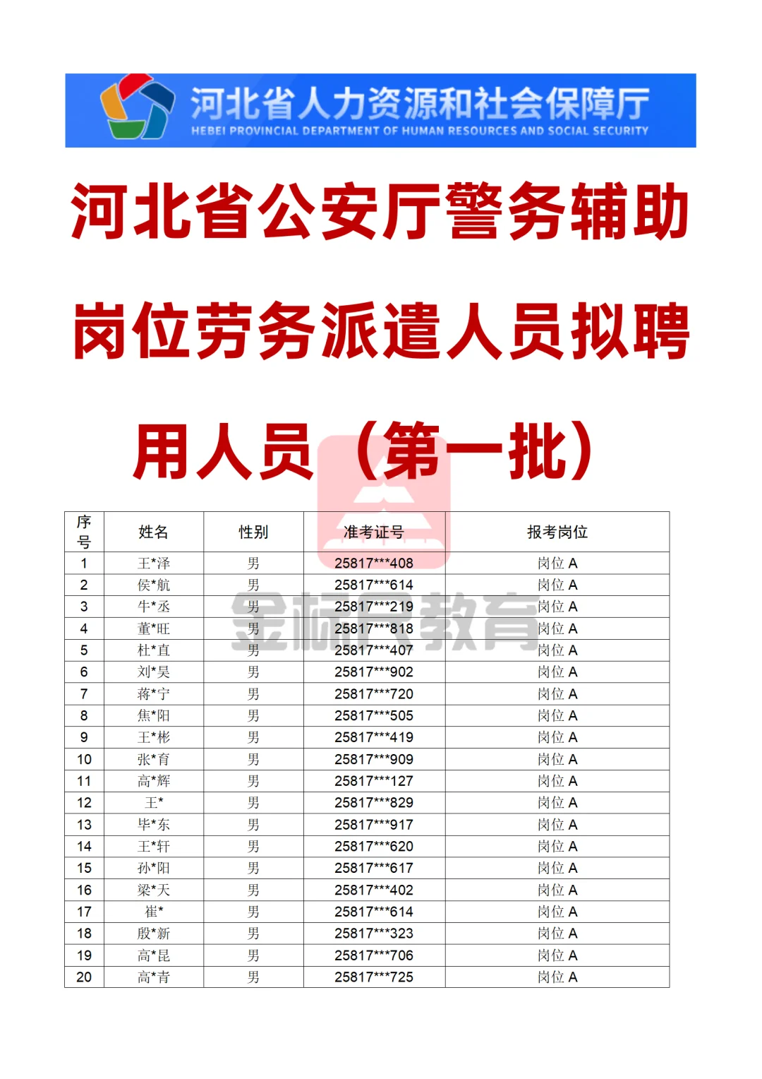 河北省公安厅辅警（第一批）公示