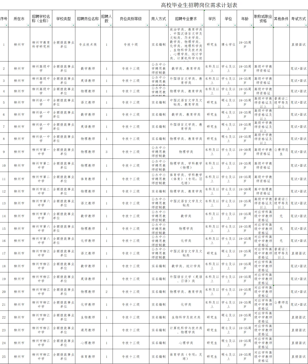 柳州市教育科学研究所赴西南大学招聘