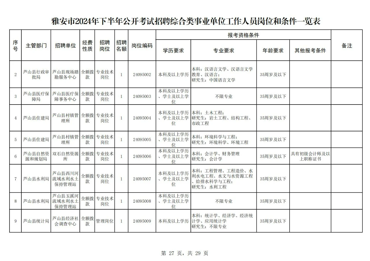 雅安市2024年下半年公开考试招聘下!25届冲