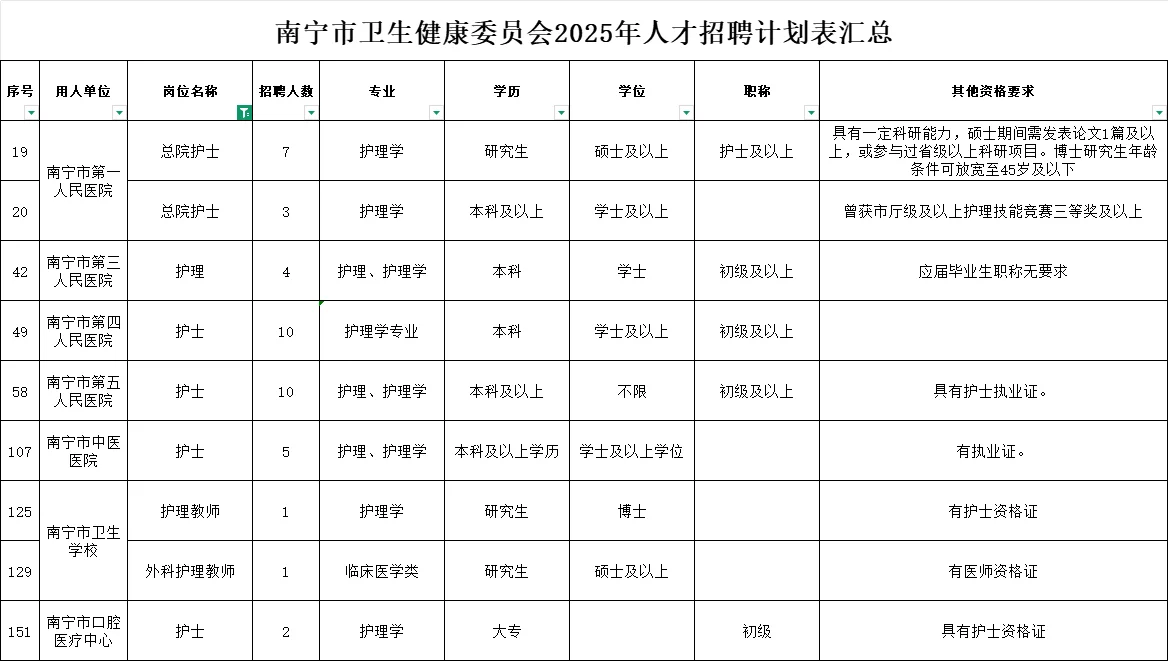 南宁卫健委2025秋季招聘会场