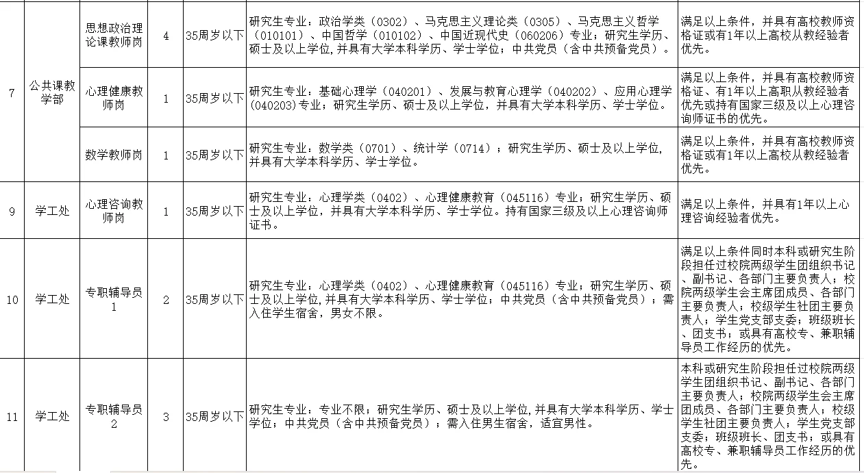 江西电子信息职业技术学院2025年招聘