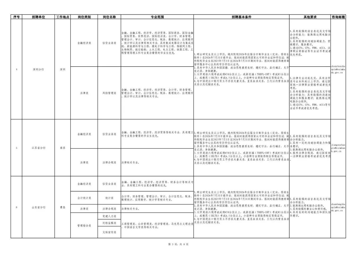 2026中国进出口银行招聘开始啦