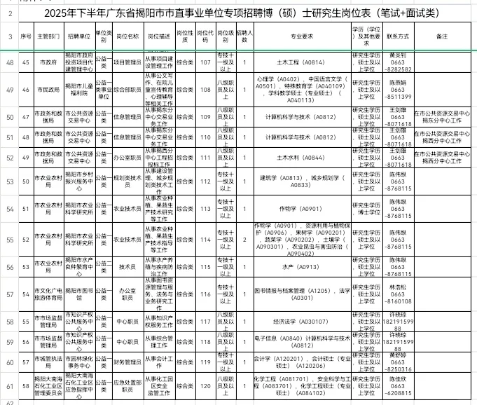 直接面试!揭阳招聘事业单位134人!