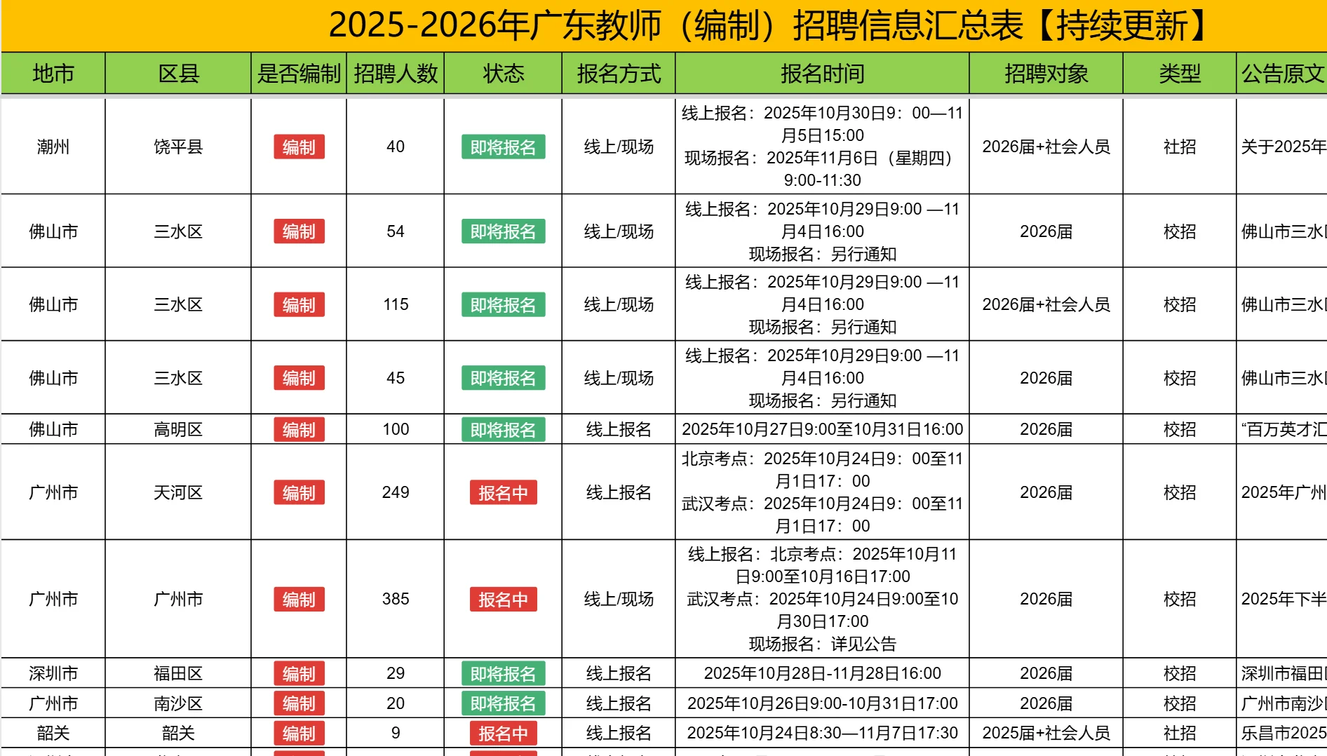 广东教师1988人+！近期招聘公告汇总