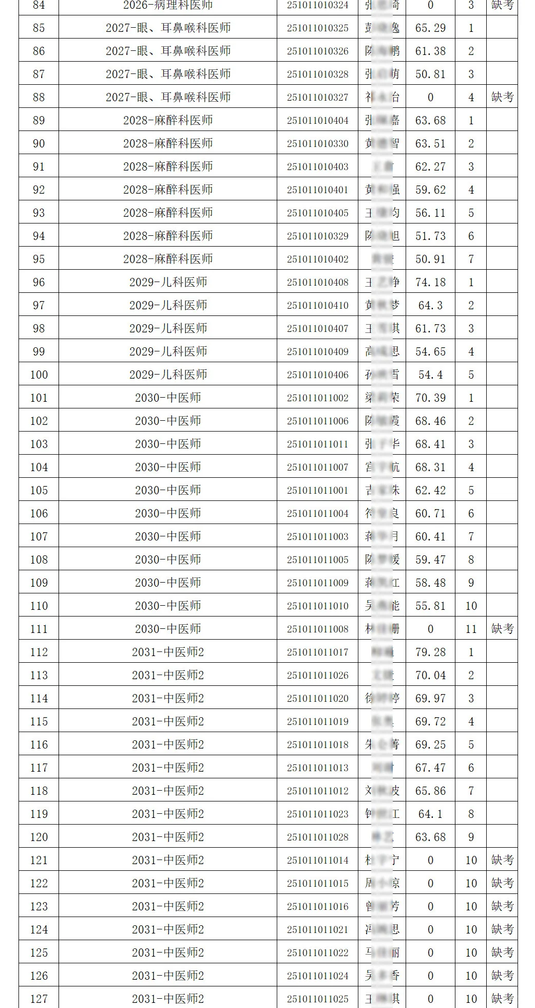 笔试成绩，海口市第三人民医院第二批招聘