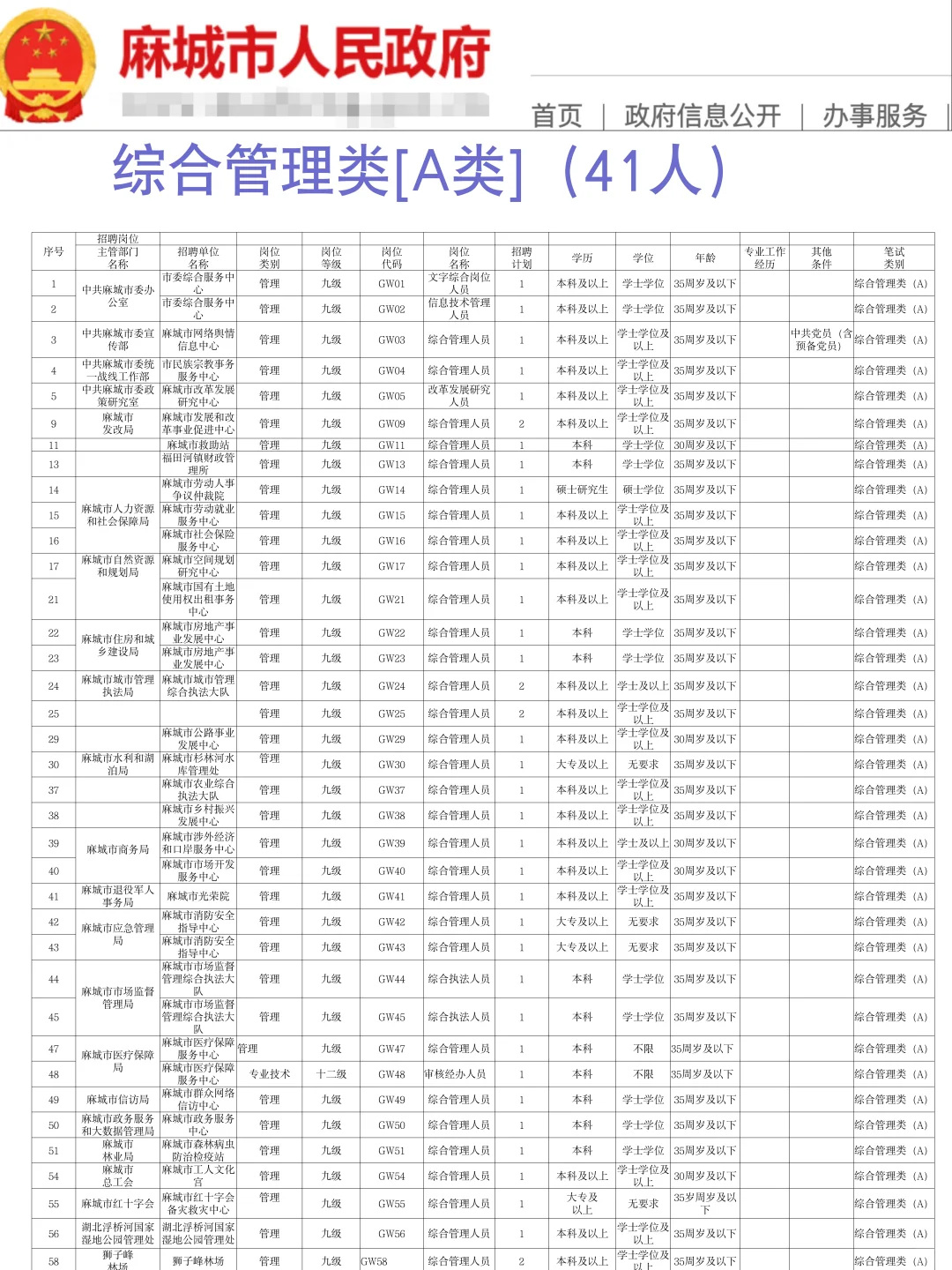 2025年黄冈麻城事业编这波是真的猛呀