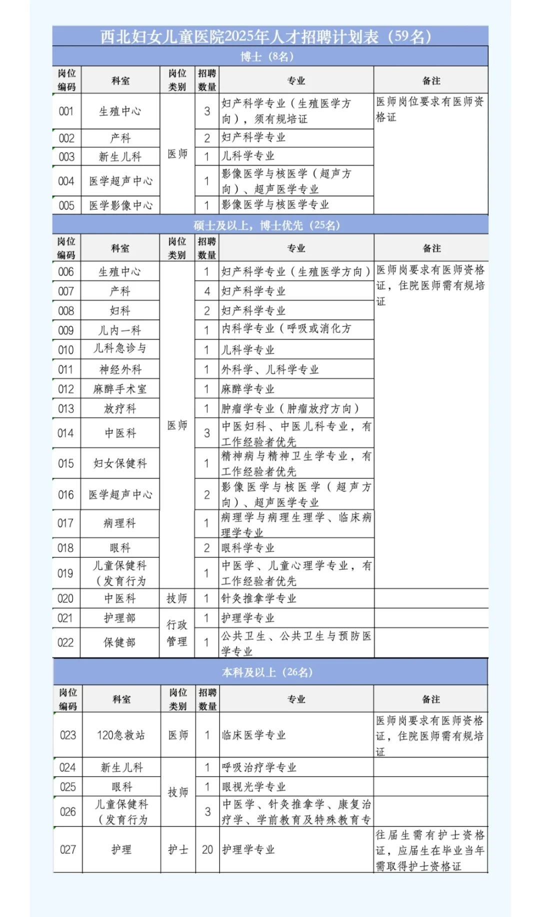 西北妇女儿童医院2025年人才招聘公告