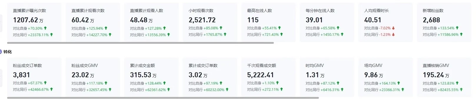 纯佣直播带货公司找合作方！