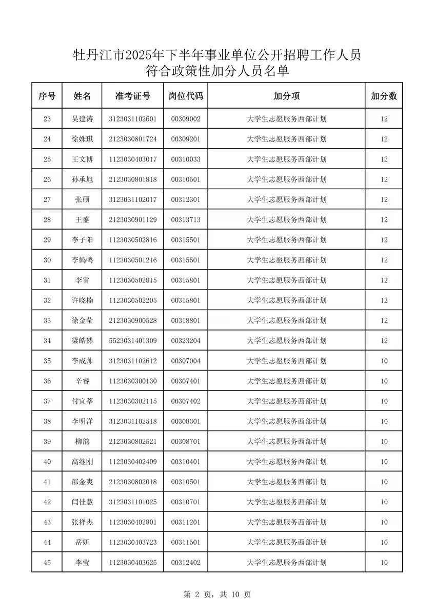 2025年下牡丹江事业单位联考加分人员公示