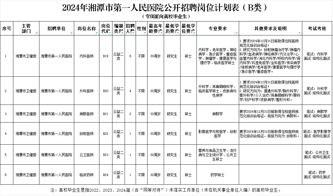 湘潭市第一人民医院