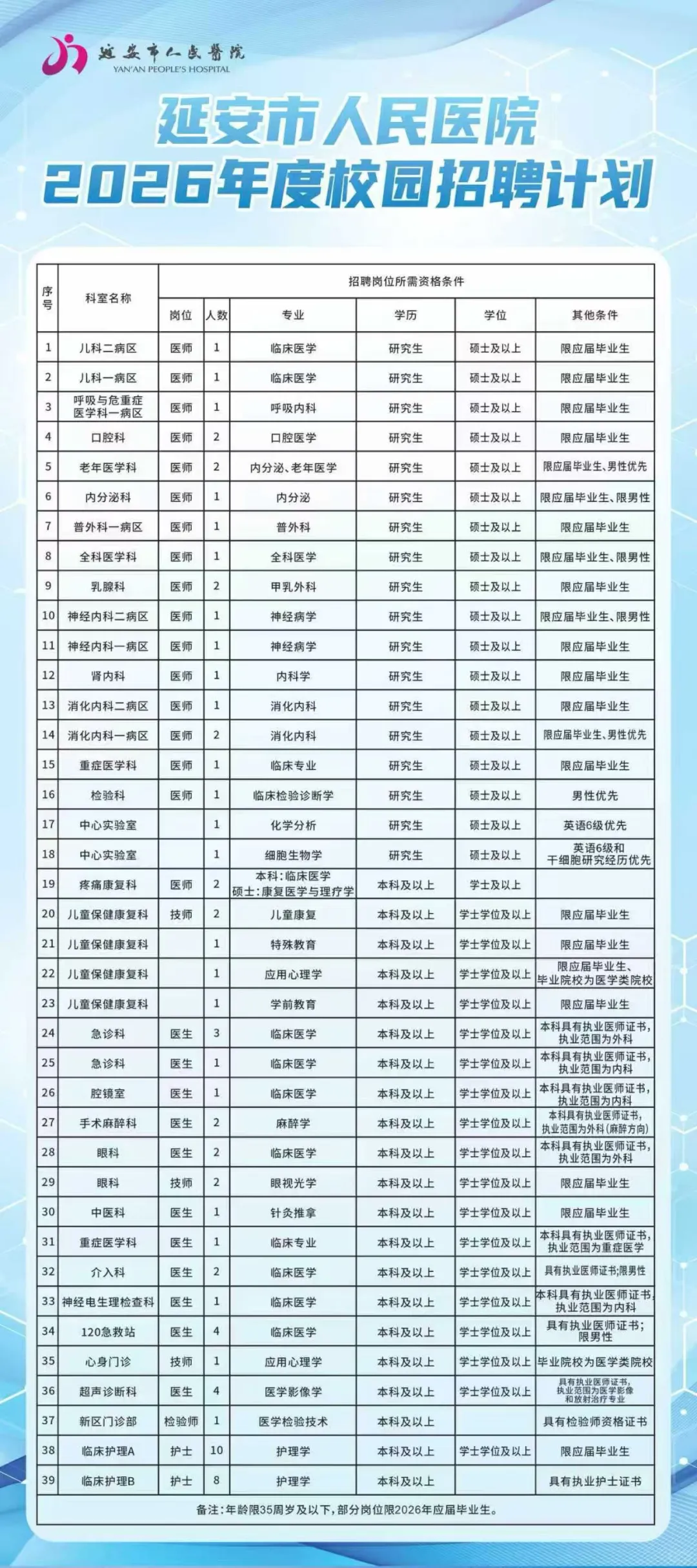 延安人民医院🉐招聘