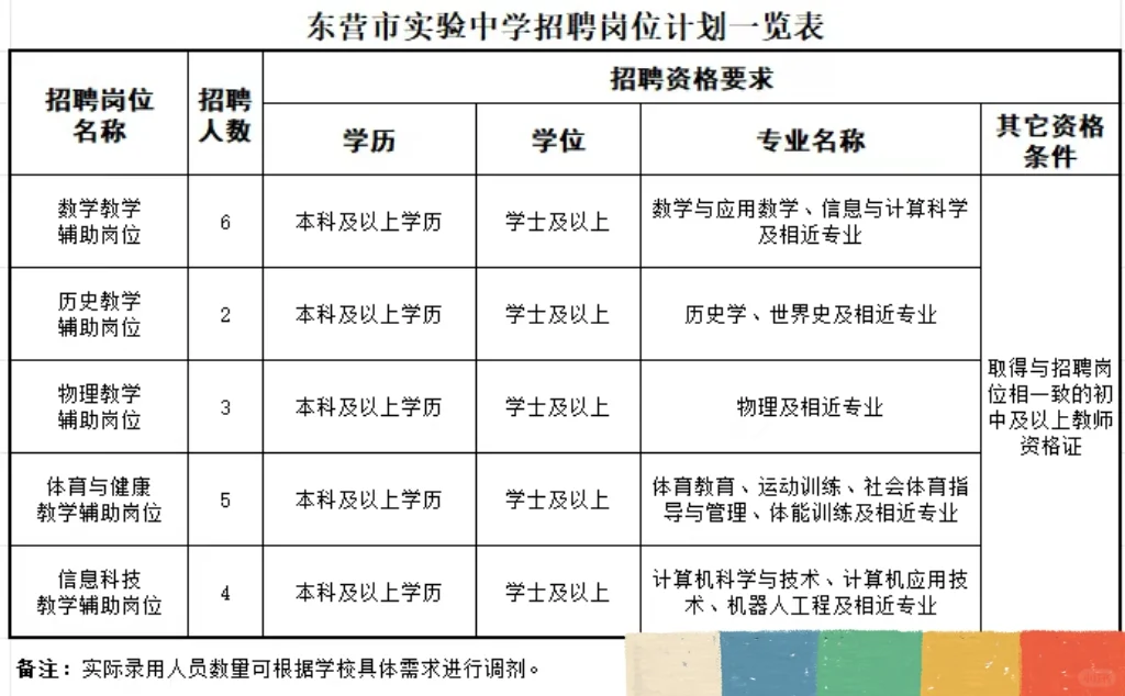 东营教师岗20人！只面试！正在报名
