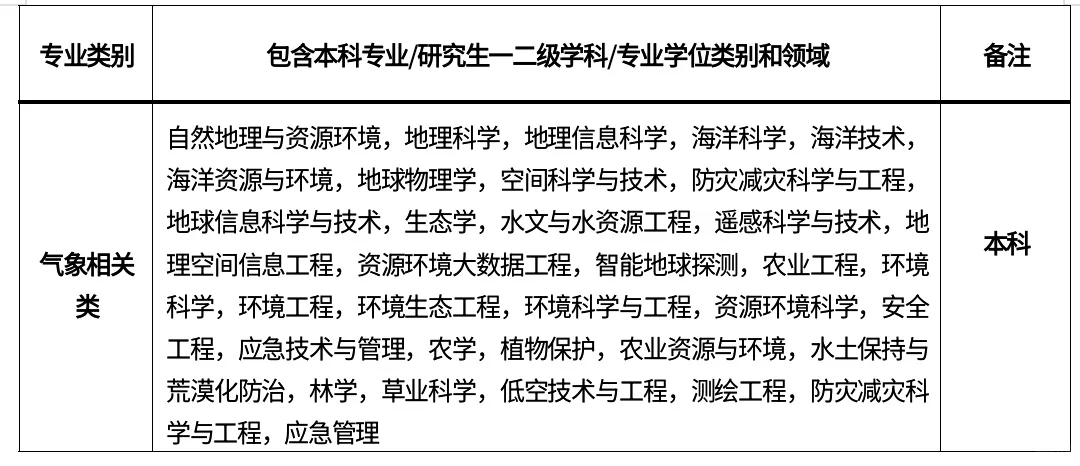 气象局直接面试，南信大赢麻了😍