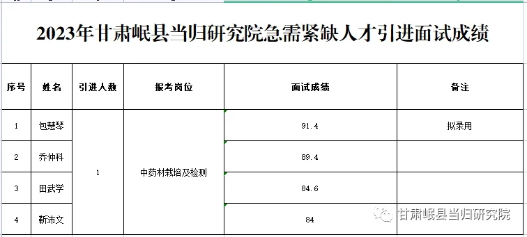 定西市各单位历年人才引进面试考核成绩
