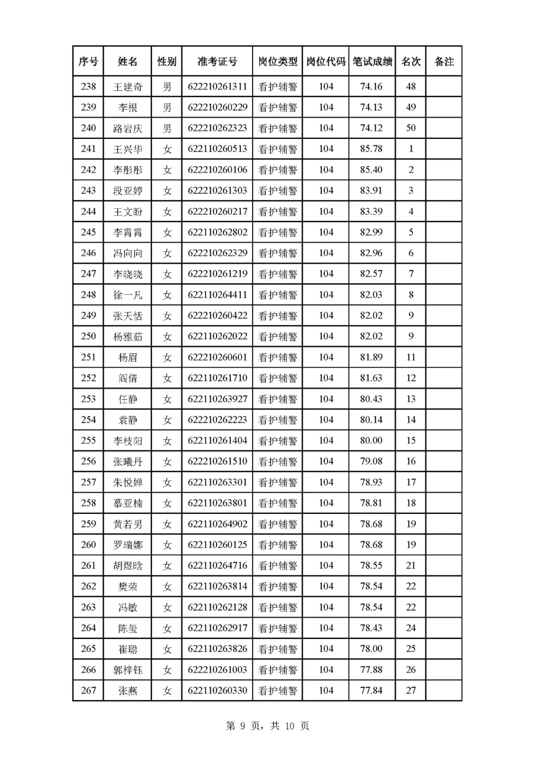 庆阳市招聘辅J成绩已出