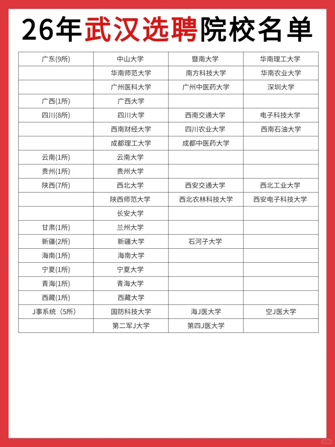26年武汉选聘院校名单（参考）