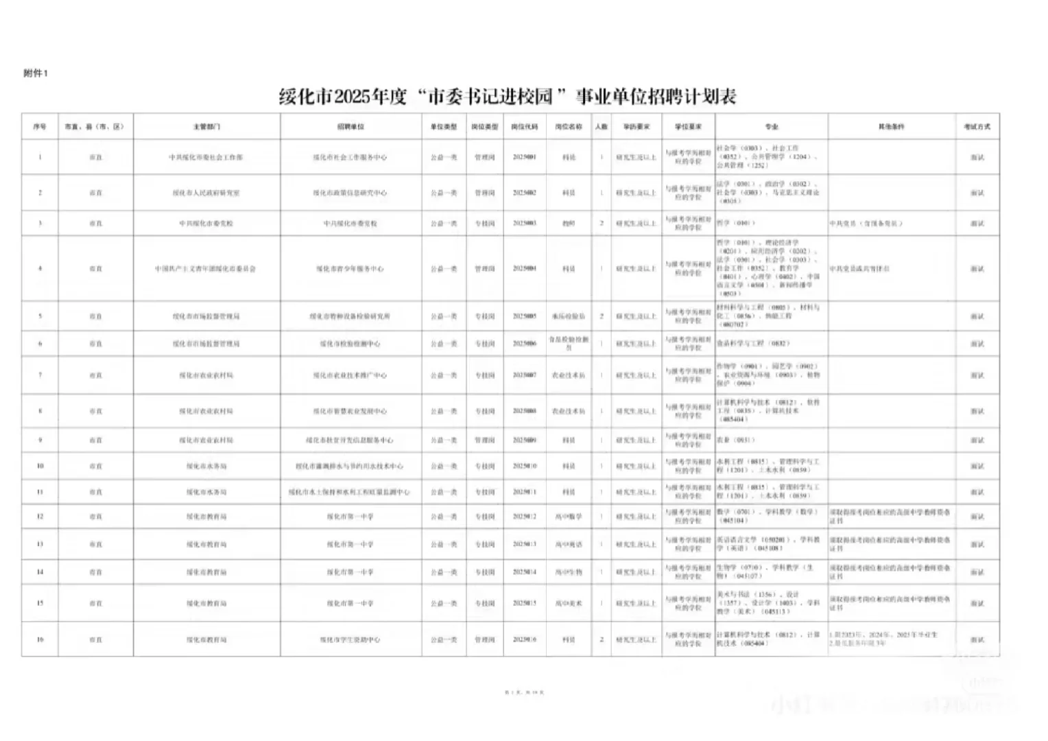 2025年度绥化市市委书记进校园招聘1167人
