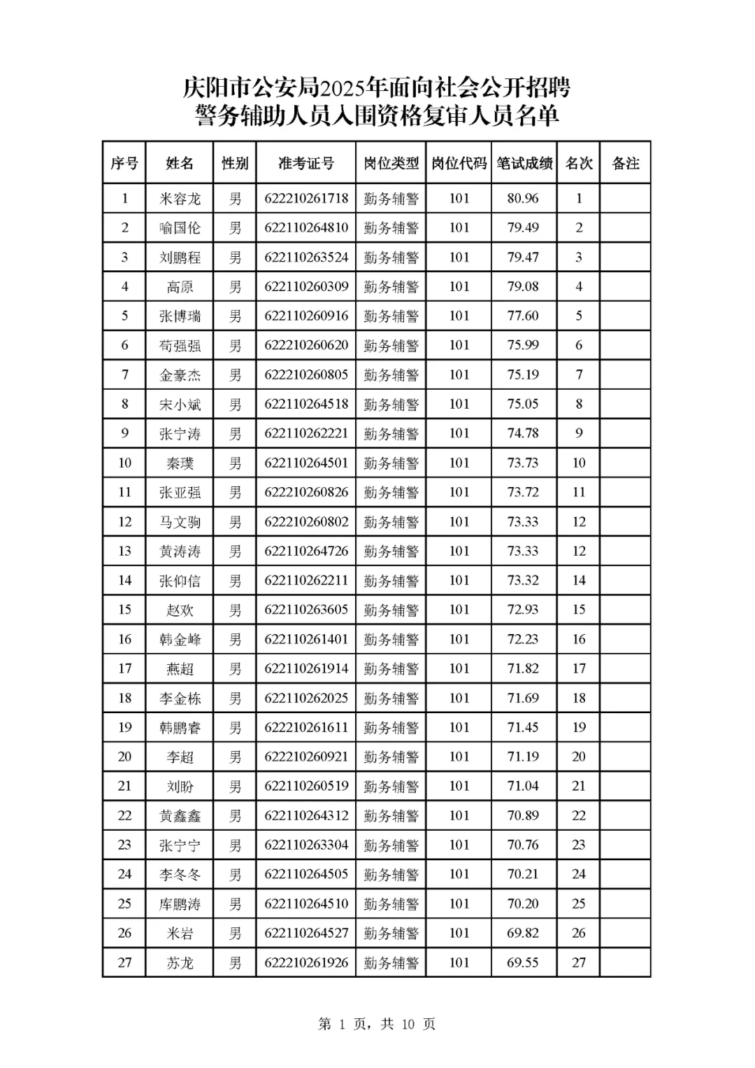 庆阳市招聘辅J成绩已出