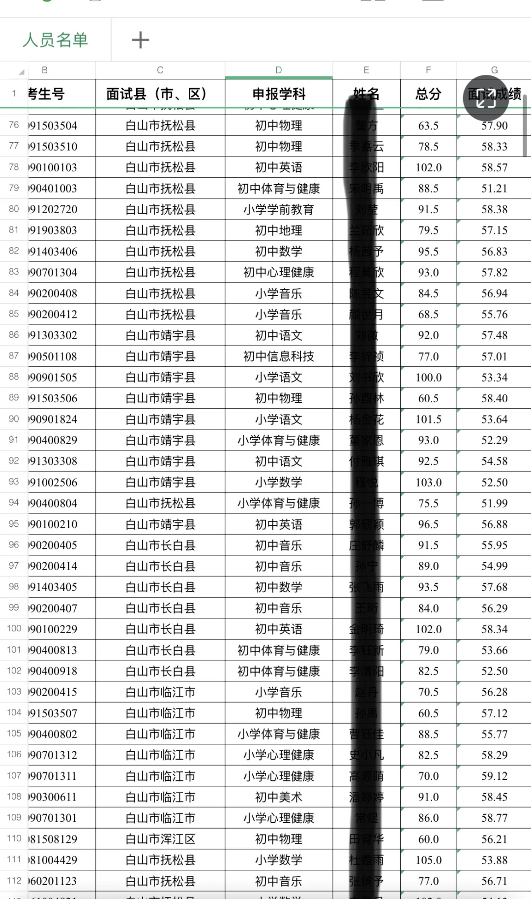 白山特岗录取名单公示！！