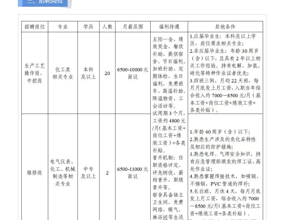 东营金茂铝业高科技有限公司招聘