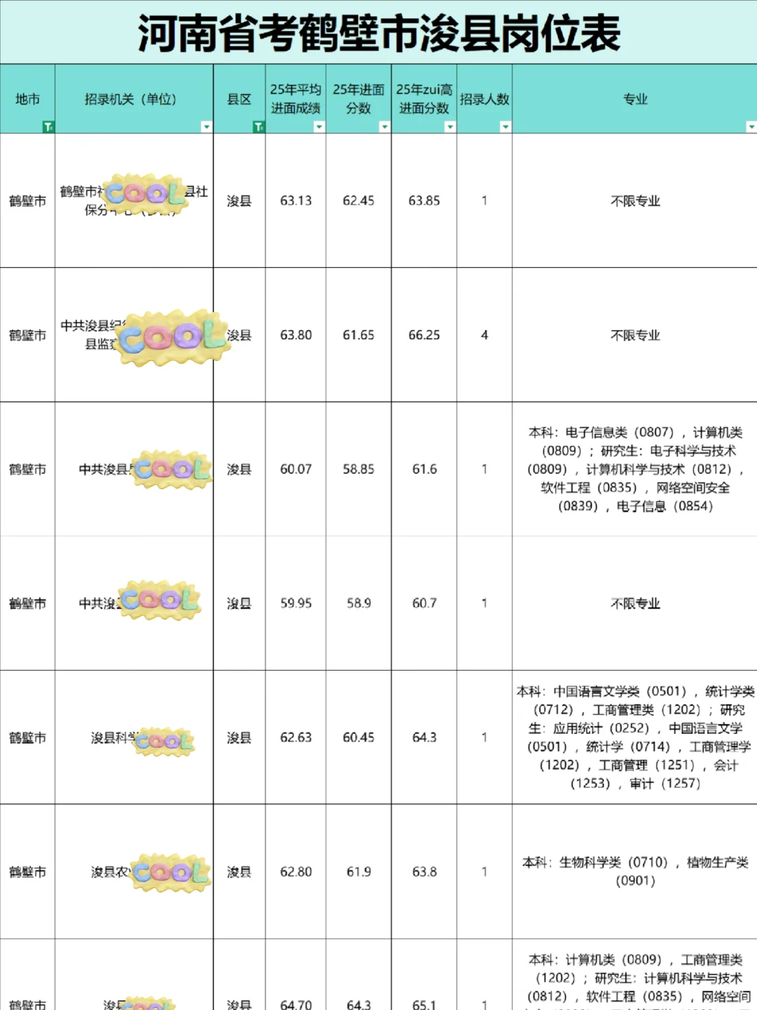 鹤壁市浚县公务员岗位表，33人