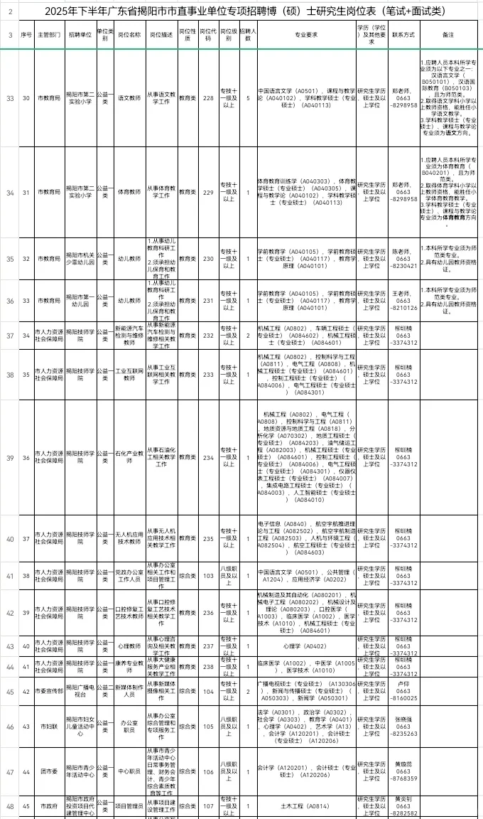 直接面试!揭阳招聘事业单位134人!