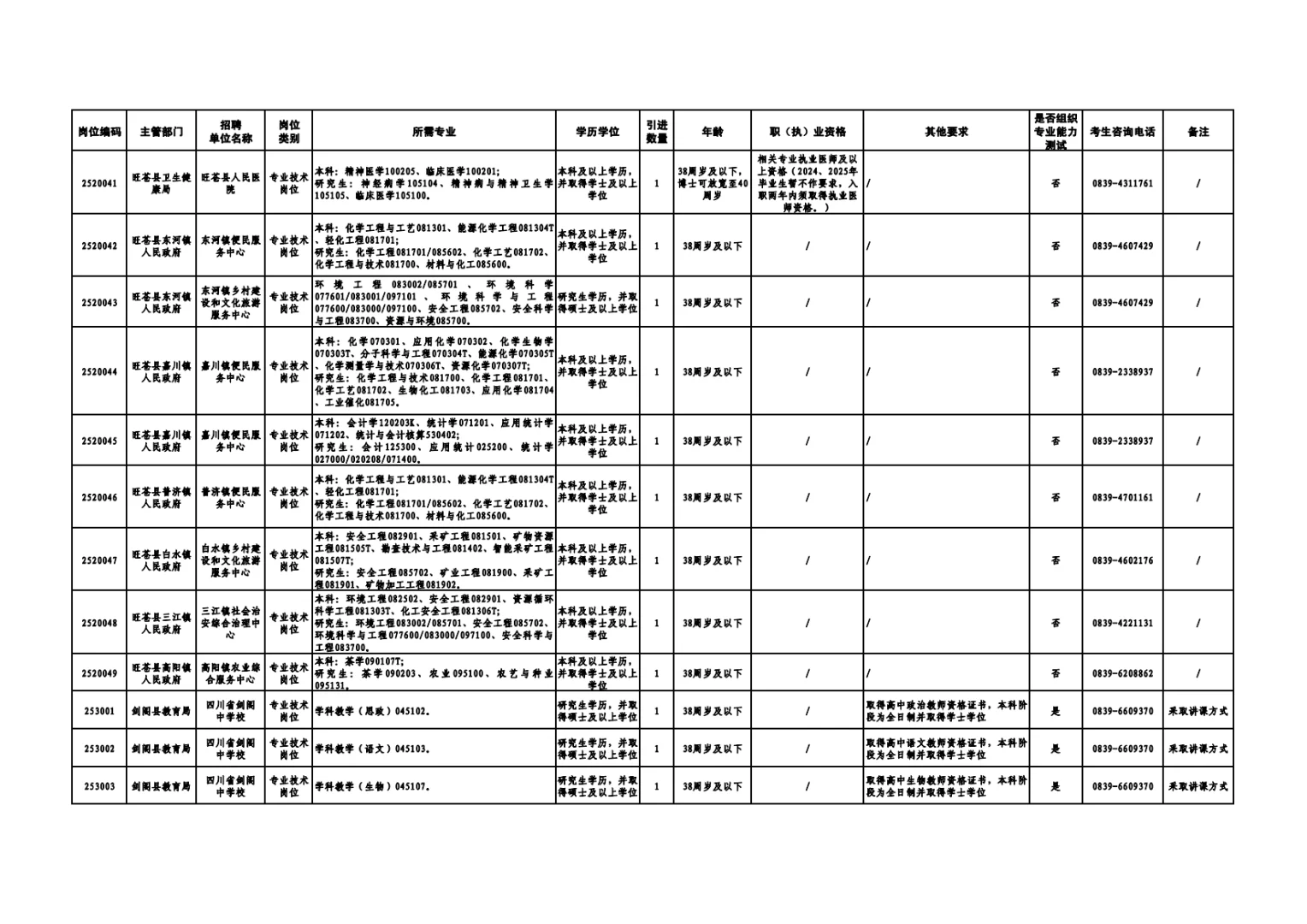 387人！广元事业单位新招