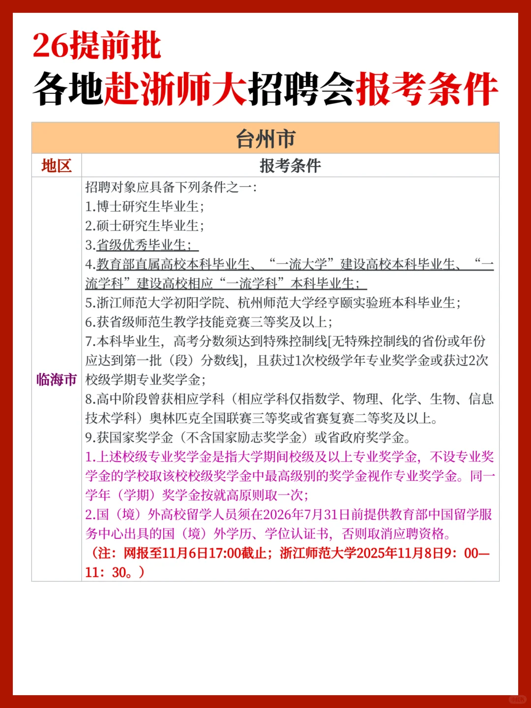【26提前批】近期各地赴浙师大招聘报考条件