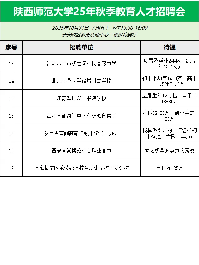 🈶编制！陕师大师范巡回招聘会参会单位表